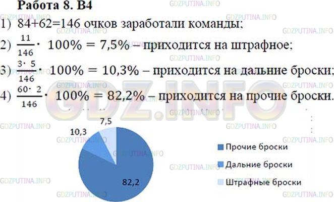 Решение 1: ДКР задание №4, Домашняя контрольная работа № 8 — ГДЗ по Математике 6 класс: Зубарева, Мордкович |