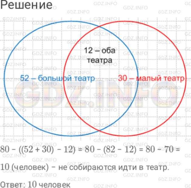 Решение 1: Номер №833 — ГДЗ по Математике 6 класс: Дорофеев Г.В. | Из 80 туристов, приехавших в Москву, 52 хотят посетить Большой театр, 30 − Малый театр, 12 хотят посетить оба театра, остальные в театры ходить не хотят. Сколько человек не собираются идти в театр? Подсказка. Начертите круги Эйлера. Сначала занесите в схему 12 человек, которые хотят посетить оба театра.
