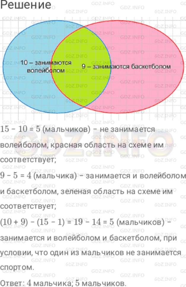 Решение 1: Номер №834 — ГДЗ по Математике 6 класс: Дорофеев Г.В. | В классе 15 мальчиков. Из них 10 человек занимаются волейболом и 9 − баскетболом, и нет таких, кто не занимается хотя бы одним из этих видов спорта. Сколько мальчиков занимаются и тем и другим? Как изменится ответ, если известно, что один из мальчиков не занимается спортом? Подсказка. Начертите круги Эйлера. Сколько человек из 15 не занимаются волейболом? Какая область на схеме им соответствует?