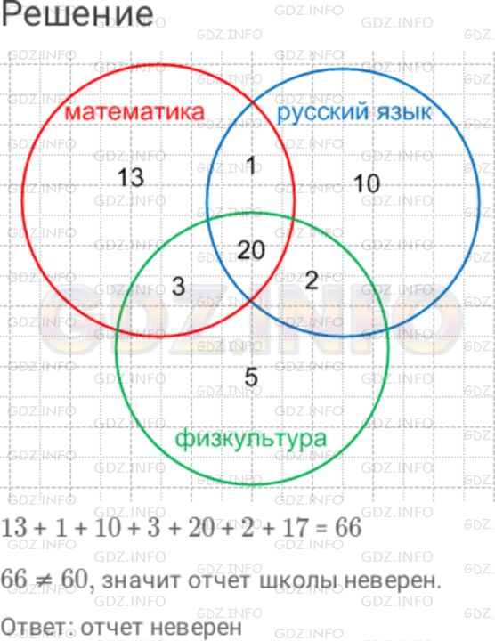 Решение 1: Номер №838 — ГДЗ по Математике 6 класс: Дорофеев Г.В. | Школа предоставила отчет : "Всего в школе 60 шестиклассников, из них 37 отличников по математике, 33 − по русскому языку и 42 − по физкультуре. При этом у 21 человека пятерки по математике и по русскому, у 23 − по математике и по физкультуре, у 22 − по русскому и по физкультуре, 20 человек учатся на "отлично" по всем трем предметам". Верен ли отчет школы?