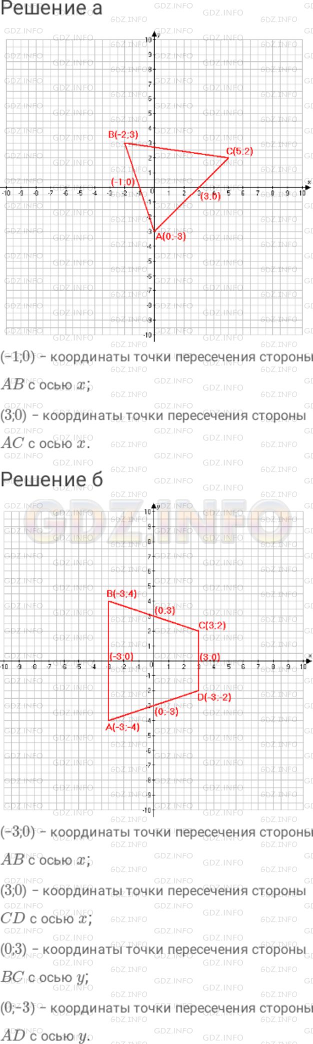 Решение 1: Номер №984 — ГДЗ по Математике 6 класс: Дорофеев Г.В. | а) Постройте треугольник, если известны координаты его вершин : A( 0 ; − 3 ), B( − 2 ; 3 ), C( 5 ; 2 ). Укажите координаты точек, в которых стороны треугольника пересекают ось x. б) Постройте четырехугольник ABCD, если его вершины имеют координаты : A( − 3 ; − 4 ), B( − 3 ; 4 ), C( 3 ; 2 ), D( 3 ; − 2 ). Укажите координаты точек, в которых стороны четырехугольника пересекают оси координат.