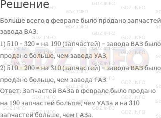 Решение 1: Чему вы научились №12, Глава 1 — ГДЗ по Математике 6 класс: Дорофеев Г.В. | Пользуясь диаграммой на рисунке 1.12, определите, запчастей какого завода было продано больше в феврале и на сколько больше, чем каждого из других заводов.