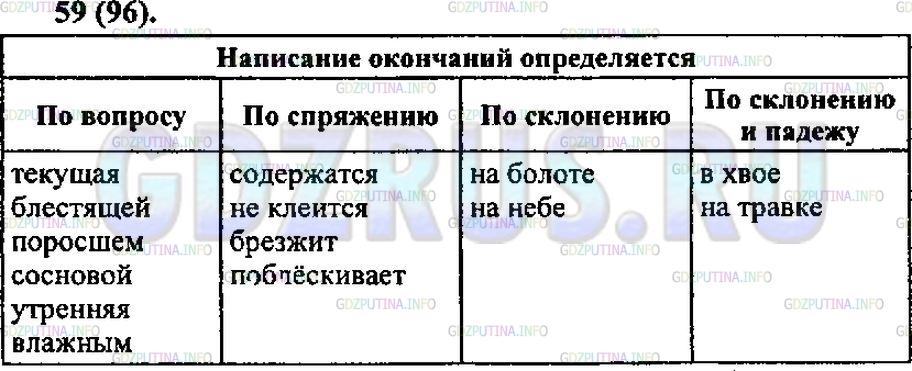 Решение 1: Упражнение №57 — ГДЗ по Русскому языку 6 класс: Разумовская М.М. |