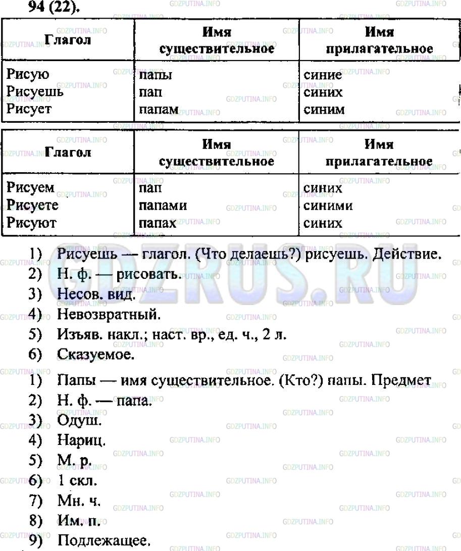Решение 1: Упражнение №91 — ГДЗ по Русскому языку 6 класс: Разумовская М.М. | 