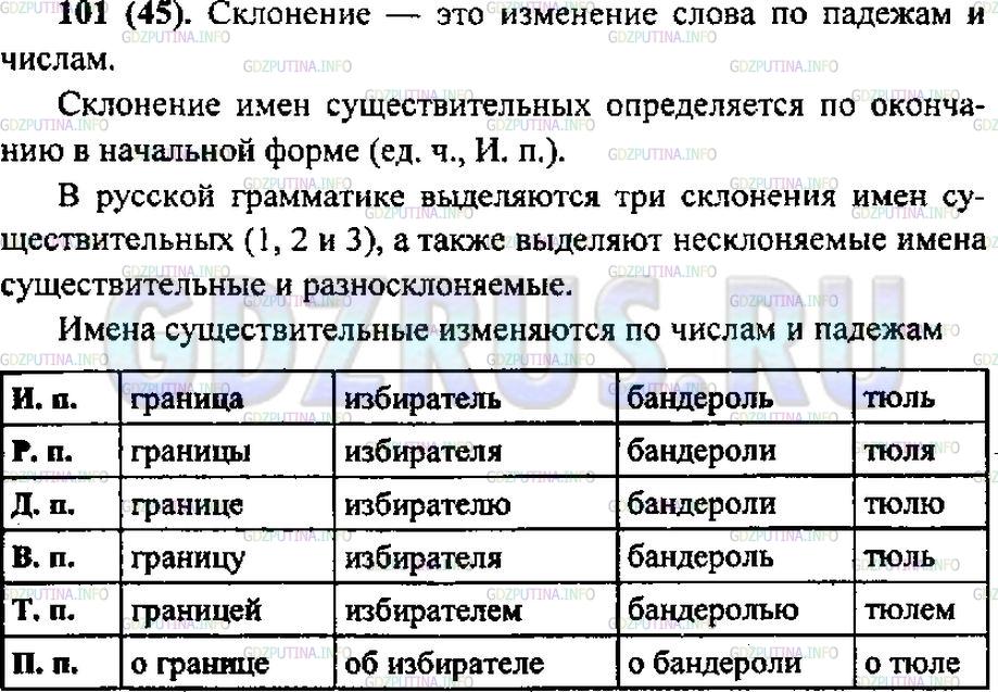 Решение 1: Упражнение №98 — ГДЗ по Русскому языку 6 класс: Разумовская М.М. |