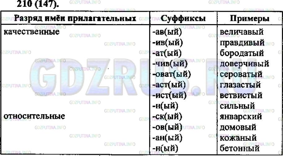 Решение 1: Упражнение №209 — ГДЗ по Русскому языку 6 класс: Разумовская М.М. | 
