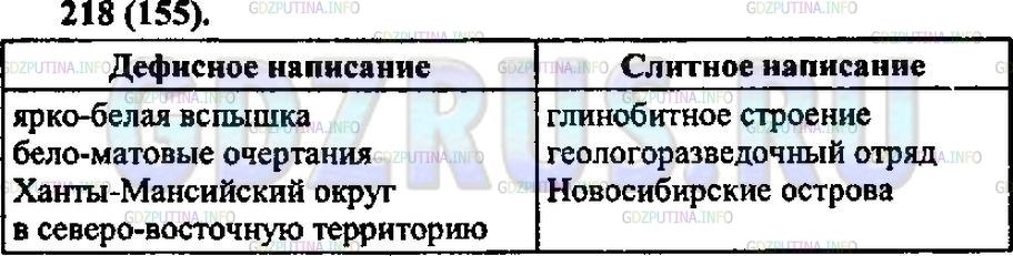 Решение 1: Упражнение №218 — ГДЗ по Русскому языку 6 класс: Разумовская М.М. | 