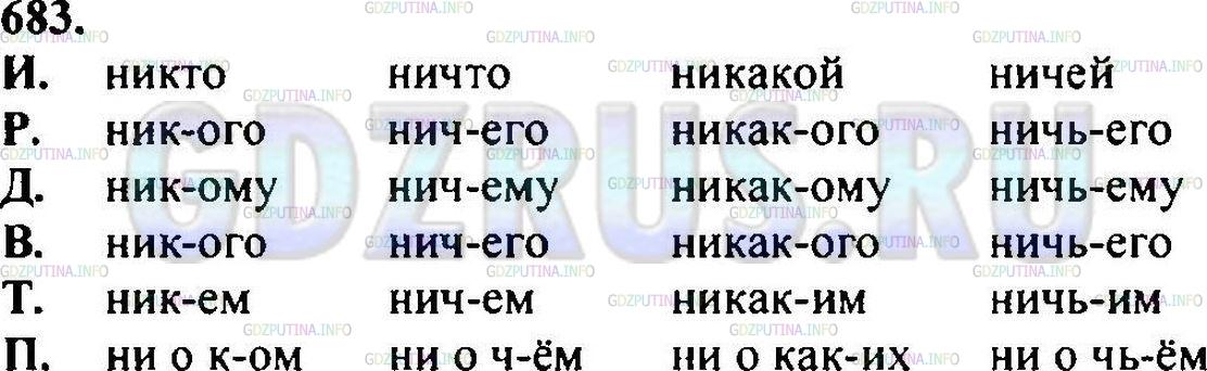 Решение 1: Упражнение №702 — ГДЗ по Русскому языку 6 класс: Разумовская М.М. | 