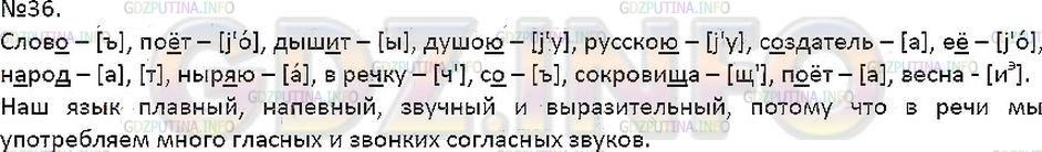 Решение 1: Упражнение №36 — ГДЗ по Русскому языку 7 класс: Разумовская М.М. |