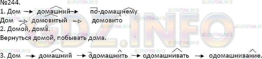 Решение 1: Упражнение №244 — ГДЗ по Русскому языку 7 класс: Разумовская М.М. | 