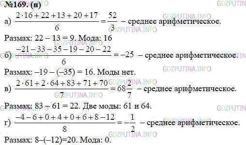 Решение 1: Номер задания №169 — ГДЗ по Алгебре 7 класс: Макарычев Ю.Н. | Найдите среднее арифметическое, размах и моду ряда чисел:<br />а) 16, 22, 16, 13, 20, 17;<br />б) -21, -33, -35, -19, -20, -22;<br />в) 61, 64, 64, 83, 61, 71, 70;<br />г) -4, -6, 0, 4, 0, 6, 8, -12.