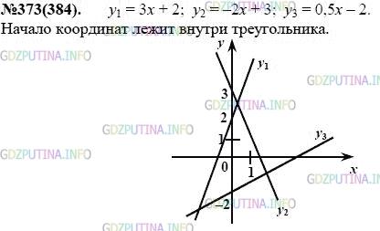 Решение 1: Номер задания №373 — ГДЗ по Алгебре 7 класс: Макарычев Ю.Н. | Графики линейных функций у = Зх + 2, у = -2х + 3 и у = 0,5x - 2 ограничивают треугольник. Лежит ли начало координат внутри этого треугольника?