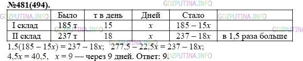 Решение 1: Номер задания №481 — ГДЗ по Алгебре 7 класс: Макарычев Ю.Н. | На одном складе было 185 т угля, а на другом - 237 т. Первый склад стал отпускать ежедневно по 15 т угля, а второй - по 18 т. Через сколько дней на втором складе угля будет в полтора раза больше, чем на первом?
