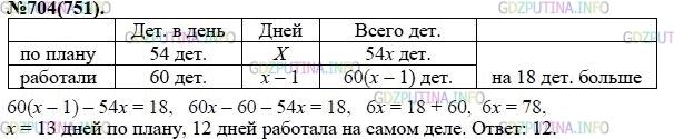 Решение 1: Номер задания №704 — ГДЗ по Алгебре 7 класс: Макарычев Ю.Н. | Для выполнения планового задания к определённому сроку бригада рабочих должна была изготовлять ежедневно 54 детали. Перевыполняя план на 6 деталей в день, бригада уже за один день до срока не только выполнила плановое задание, но и изготовила 18 деталей сверх плана. Сколько дней работала бригада?
