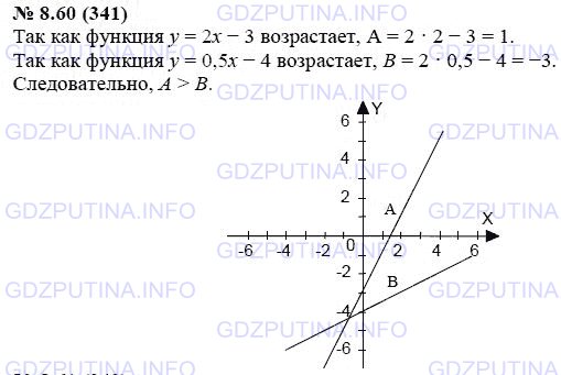 Решение 1: Задание №8.60 — ГДЗ по Алгебре 7 класс: Мордкович А.Г. | Пусть А – наибольшее значение линейной функции  у = 2х – 3 на отрезке [0; 2], а В – наибольшее значение линейной функции у + 0,5х – 4 на том же отрезке. Что больше: А или В? Сделайте графическую иллюстрацию.