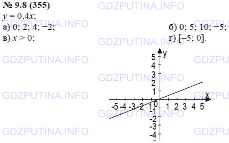 Решение 1: Задание №9.8 — ГДЗ по Алгебре 7 класс: Мордкович А.Г. | Постройте график линейной функции у = 0,4х. Найдите по графику:<br />а) значение у, соответствующее значению х, равному 0; 5; 10; -5;<br />б) значение х, которому соответствует значение у, равное 0; 2; 4; -2;<br />в) решения неравенства 0,4х > 0;<br />г) решения неравенства -2 </ 0,4х </ 0.