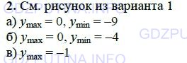 Решение 1: Домашняя контрольная работа номер 8 №2, Вариант 2 — ГДЗ по Алгебре 7 класс: Мордкович А.Г. | Постройте график функции y - -x^2 и с его помощью найдите наименьшее и наибольшее значения функции на заданном промежутке:<br />а) [-3; 1];<br />б) [-2; 2);<br />в) (-оо; -1).