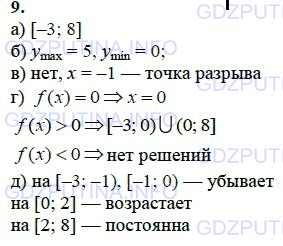 Решение 1: Домашняя контрольная работа номер 8 №9, Вариант 2 — ГДЗ по Алгебре 7 класс: Мордкович А.Г. | Постройте график функции y = f(x), где<br />f(x) = {2 – , если x -3 </x < -1;<br />{x^2, если -1 </x </ 2;<br />{4, если 2<x </ 8.<br />Используя построенный график функций, установите:<br />а) какова область определения функции y = f(x);<br />б) чему равны наименьшее и наибольшее зн