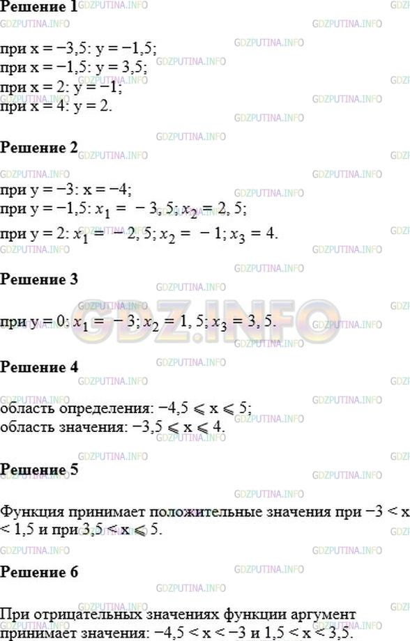 Решение 1: Номер №822 — ГДЗ по Алгебре 7 класс: Мерзляк А.Г. | На рисунке 24 изображен график некоторой функции. Пользуясь графиком, найдите:<br />1) значение y, если x = −3,5; −1,5; 2; 4;<br />2) значения x, которым соответствуют значения y = −3; −1,5; 2;<br />3) значения аргумента, при которых значение функции равно нулю;<br />4) область определения и область значения функции;<br />5) значения аргумента, при которых значения функции положительные;<br />6) значения аргумента, при которых значения функции отрицательные.