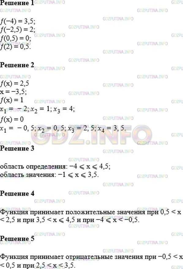 Решение 1: Номер №823 — ГДЗ по Алгебре 7 класс: Мерзляк А.Г. | На рисунке 25 изображен график функции y = ƒ(x). Пользуясь графиком, найдите:<br />1) ƒ(−4), ƒ(−2,5), ƒ(0,5), ƒ(2);<br />2) значения x, при которых ƒ(x) = 2,5, ƒ(x) = 1, ƒ(x) = 0;<br />3) область определения и область значений функции;<br />4) значения аргумента, при которых значения функции положительные;<br />5) значения аргумента, при которых значения функции отрицательные.