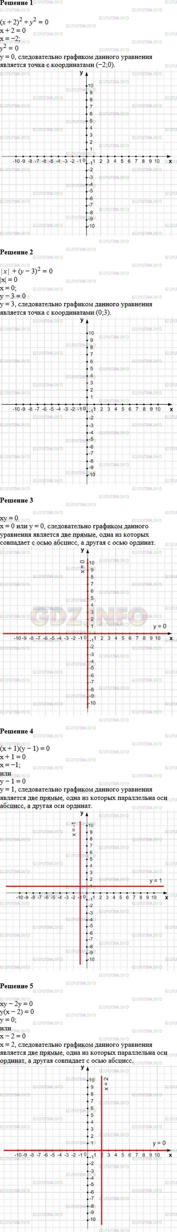 Решение 1: Номер №932 — ГДЗ по Алгебре 7 класс: Мерзляк А.Г. | Постройте график уравнения:<br />1) (x + 2)^2 + y^2 = 0;<br />2) |x| + (y − 3)^2 = 0;<br />3) xy = 0;<br />4) (x + 1)(y − 1) = 0;<br />5) xy − 2y = 0.