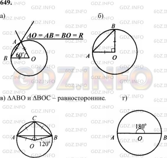 Решение 1: Номер №649 — ГДЗ по Геометрии 7-9 класс: Атанасян Л.С. | Начертите окружность с центром О и отметьте на ней точку А. Постройте хорду АВ так, чтобы: a) ∠AOB = 60°; б) ∠AOB = 90°; в) ∠AOB = 120°; г) ∠AOB= 180°.