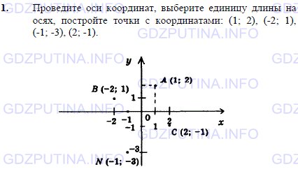 Решение 1: Задача №1, Параграф 8 — ГДЗ по Геометрии 7-9 класс: Погорелов А.В. | Проведите оси координат, выберите единицу длины на осях, постройте точки с координатами (1;2), (-2;1), (-1;-3), (2;-1)