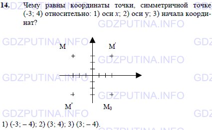 Решение 1: Задача №14, Параграф 9 — ГДЗ по Геометрии 7-9 класс: Погорелов А.В. | Чему равны координаты точки, симметричной точке (-3; 4) относительно: 1) оси x; 2) оси y; 3) начала координат?