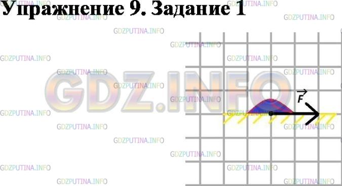 Решение 1: Упражнение 9 №1, Параграф 24 — ГДЗ по Физике 7 класс: Пёрышкин А.В. | Компьютерную мышку двигают по столу с силой 2 Н. Изобразите эту силу в масштабе 1 клетка — 1 Н.