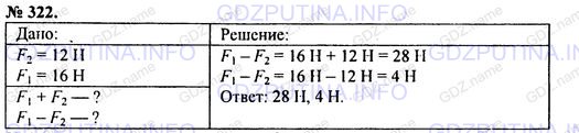 Решение 1: Номер задания №322 — ГДЗ по Физике 7-9 класс: Пёрышкин А.В. (сборник задач) | Найдите величину равнодействующей двух сил 12 Н и 16 Н, если силы действуют:<br />а) в одном направлении;<br />б) противоположно друг другу.<br />Изобразите оба случая графически.