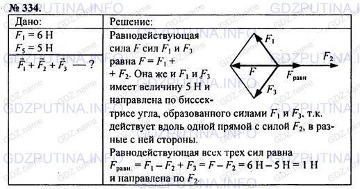Решение 1: Номер задания №334 — ГДЗ по Физике 7-9 класс: Пёрышкин А.В. (сборник задач) | Три силы в 5Н, 6Н и 5Н действуют на тело. Все силы расположены в одной плоскости, причем направление каждой из сил составляет угол в 120° с направлением в каждой из остальных сил. Найти равнодействующую этих сил.