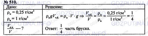 Решение 1: Номер задания №510 — ГДЗ по Физике 7-9 класс: Пёрышкин А.В. (сборник задач) | Брусок из пробкового дерева, плотность которого 0,25 г/см3, плавает в пресной воде. Какая часть бруска погружена в воду?