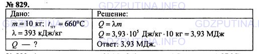 Решение 1: Номер задания №829 — ГДЗ по Физике 7-9 класс: Пёрышкин А.В. (сборник задач) | Кусок алюминия массой 10 кг, взятый при температуре плавления 660 °С, полностью расплавился. Какое для этого потребовалось количество теплоты?