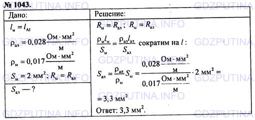 Решение 1: Номер задания №1043 — ГДЗ по Физике 7-9 класс: Пёрышкин А.В. (сборник задач) | Медная и алюминиевая проволоки имеют одинаковую длину. Какое сечение должно быть у алюминиевой проволоки, чтобы ее сопротивление было таким же, как у медной проволоки с площадью поперечного сечения 2 мм2?