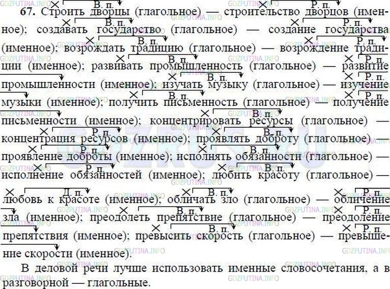 Решение 1: Номер №67 — ГДЗ по Русскому языку 8 класс: Ладыженская Т.А. | Преобразуйте глагольные словосочетания в именные по образцу. Какие из словосочетаний вы предпочли бы использовать в деловой речи?<br /><br />Строить дворцы. Созд..вать государство. Возр..ждать традицию. Разв..вать промышленность. Изучать музыку. Получить письмо. К..нцентрировать ресурсы. Про..влять добр..ту. Исп..лнять обяза(н, нн)ости. Любить крас..ту. Обл..чать зло. Пр..одолеть пр..пятствие. Пр..высить скорость.