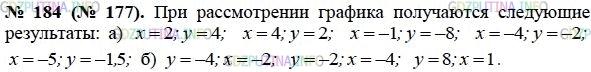 Решение 1: Номер задания №184 — ГДЗ по Алгебре 8 класс: Макарычев Ю.Н. | На рисунке 6 построен график функции, заданной формулой у = 8/x. Найдите по графику:<br />а) значение y, соответствующее значению х, равному 2; 4; -1; -4; -5;<br />б) значение x, которому соответствует значение у, равное -4; -2; 8.