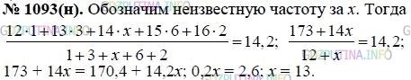 Решение 1: Номер задания №1100 — ГДЗ по Алгебре 8 класс: Макарычев Ю.Н. | В таблице частот, характеризующей распределение членов артели по числу изготовленных изделий, одно число оказалось стёртым.