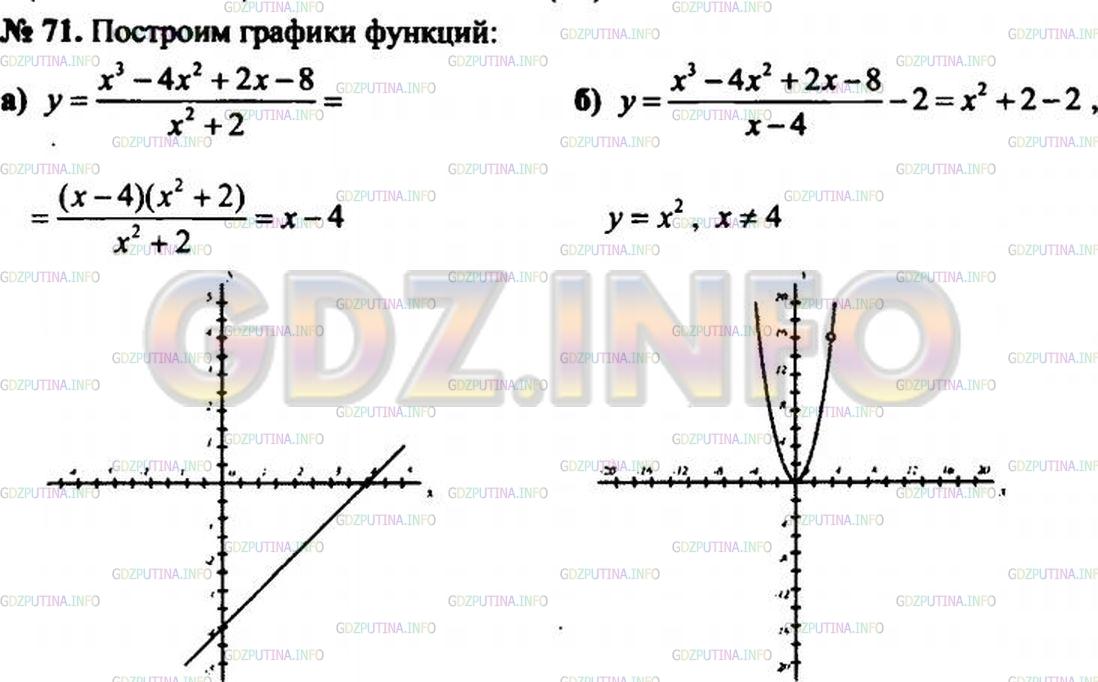 Решение 1: Задание №2.48 — ГДЗ по Алгебре 8 класс: Мордкович А.Г. | 