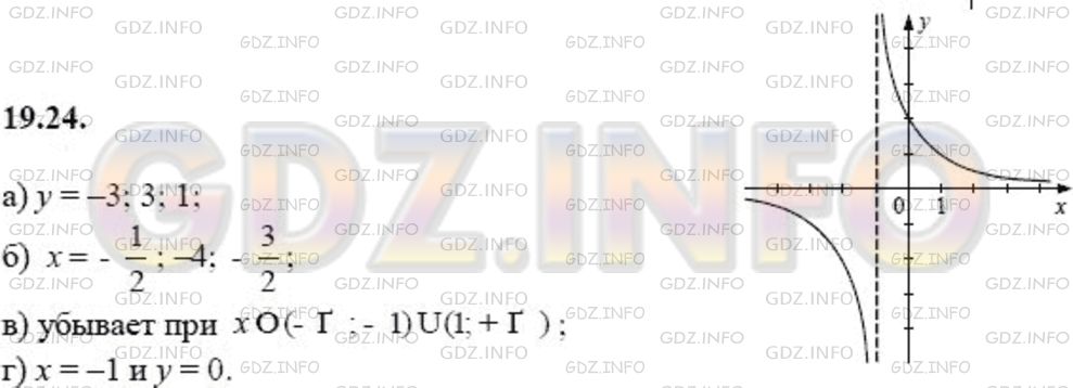 Решение 1: Задание №19.24 — ГДЗ по Алгебре 8 класс: Мордкович А.Г. | 