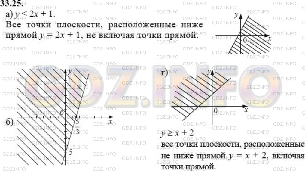 Решение 1: Задание №33.25 — ГДЗ по Алгебре 8 класс: Мордкович А.Г. | 