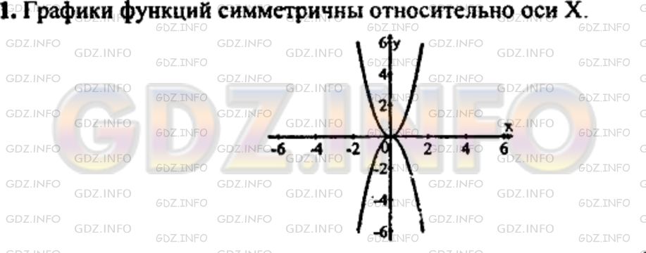 Решение 1: Домашняя контрольная работа номер 3 №1, Вариант 1 — ГДЗ по Алгебре 8 класс: Мордкович А.Г. | 