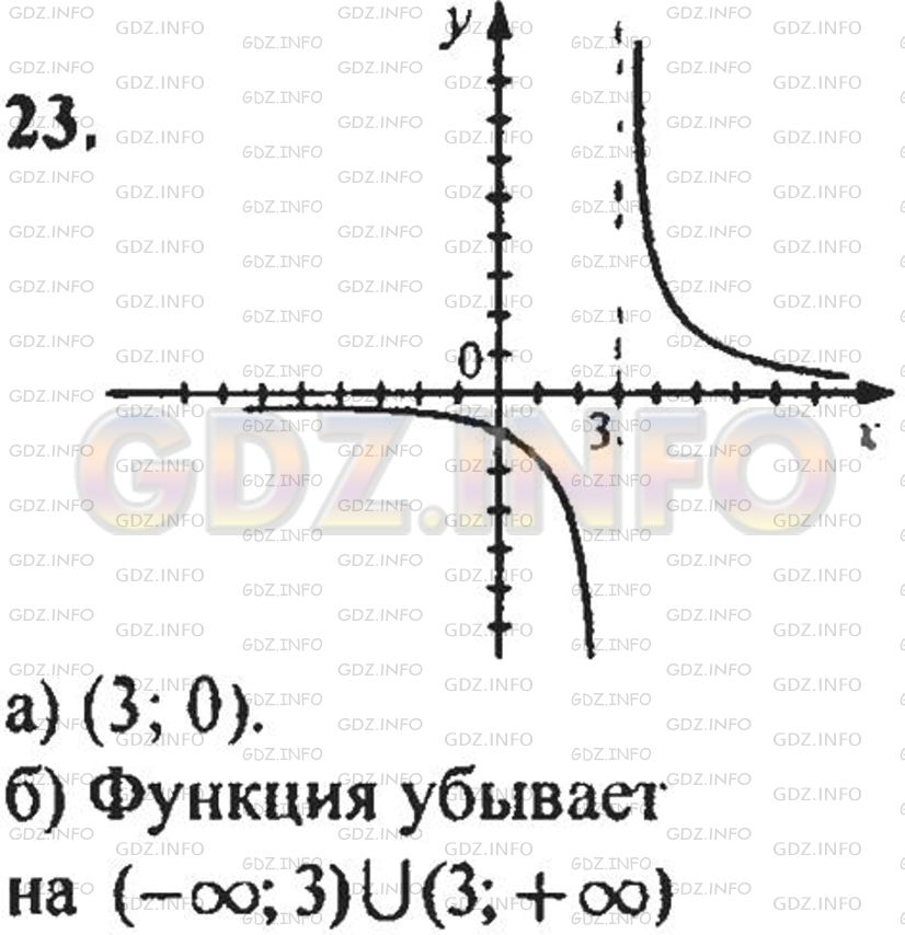 Решение 1: Итоговое повторение №23 — ГДЗ по Алгебре 8 класс: Мордкович А.Г. | 