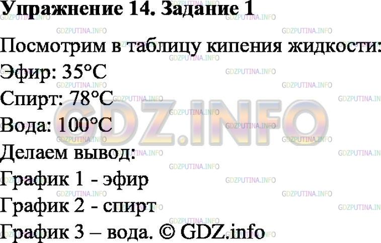 Решение 1: Упражнение 14 №1, Параграф 18 — ГДЗ по Физике 8 класс: Пёрышкин А.В. | На рисунке 22 показаны графики зависимости температуры от времени при нагревании и кипении воды, спирта и эфира. Массы жидкостей одинаковы, нагреватели одинаковой мощности. Определите, какой жидкости соответствуют графики 1,2,3.