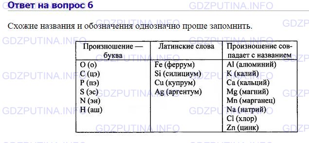 Решение 1: Номер №6, Параграф 5 — ГДЗ по Химии 8 класс: Габриелян О.С. | Распределите химические элементы, перечисленные в таблице 1, на три группы по признаку «произношение химического символа». Может ли выполнение этого задания помочь вам в запоминании химических символов и произношении символов элементов?