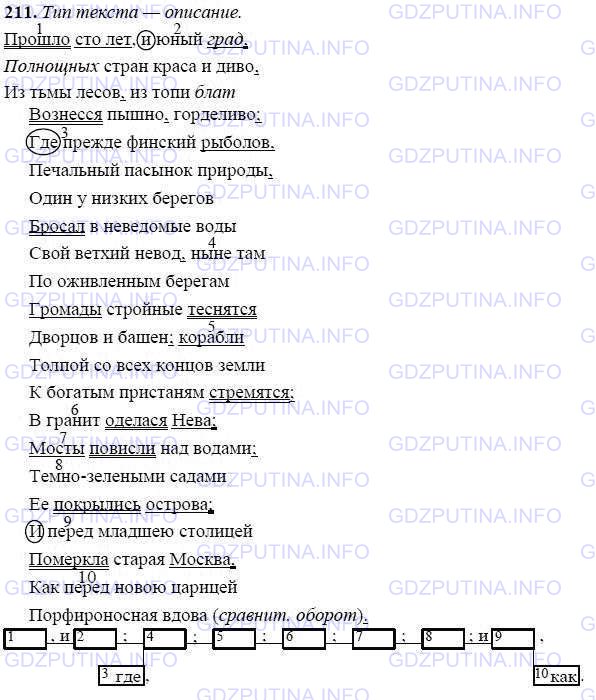 Решение 1: Номер №211 — ГДЗ по Русскому языку 9 класс: Ладыженская Т.А. | Спишите строфу из поэмы А. С. Пушкина «Медный всадник», расставляя пропущенные запятые и точки с запятой между простыми предложениями в сложном. Выполните графическую работу по образцу. Составьте схему записанного сложного предложения. Определите тип текста и его разновидность. Какая синтаксическая конструкция позволила нарисовать узнаваемую панораму Петербурга? Найдите старославянизмы.<br /><br />Образец:<br /><br />Прошло сто лет и ю(н, нн)ый град,<br />Полнощных стран краса и диво.<br />Из тьмы лесов, из топи блат <br />Вознё(с, сс)я пышно, г..рделиво <br />Где прежде финский рыб..лов,<br />Печальный пасынок пр..роды,<br />Один у ни..ких берегов <br />Бросал в (не)ведомые воды <br />Свой ветхий невод ныне там <br />По оживлё(н, нн)ым берегам <br />Гр..мады стройные тесня(т, ть)ся <br />Дворц..в и башен к..рабли <br />Толпой со всех конц..в земли <br />К богатым пристаням стремя(т, ть)ся <br />В гранит оделася Нева <br />Мосты повисли над водами <br />(Тёмно)зелёными садами <br />Её покрылись острова <br />И перед младш..ю столиц..й <br />Померкла старая Москва <br />Как перед новою цариц..й <br />Порфироносная вдова.