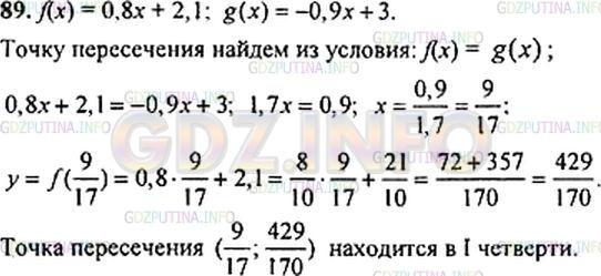 Решение 1: Номер задания №89 — ГДЗ по Алгебре 9 класс: Макарычев Ю.Н. | В какой координатной четверти расположена точка пересечения графиков функций f(x) = 0,8х + 2,1 и g(x) = -0,9х + 3?