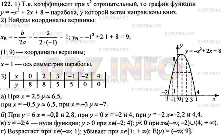 Решение 1: Номер задания №122 — ГДЗ по Алгебре 9 класс: Макарычев Ю.Н. | Постройте график функции у = -хˆ2 + 2х + 8 и найдите, используя график:<br />а) значение функции при х = 2,5; -0,5; -3;<br />б) значения аргумента, при которых у = 6; 0; -2;<br />в) нули функции и промежутки знакопостоянства;<br />г) промежутки возрастания и убывания функции, область значений функции.