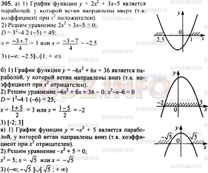 Решение 1: Номер задания №305 — ГДЗ по Алгебре 9 класс: Макарычев Ю.Н. | Найдите множество решений неравенства:<br />а) 2хˆ2 + Зх - 5 >= 0; б) -6хˆ2 + 6х + 36 >= 0; в) -хˆ2 + 5 <= 0.
