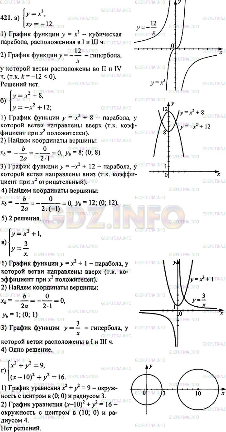 Решение 1: Номер задания №421 — ГДЗ по Алгебре 9 класс: Макарычев Ю.Н. | Изобразив схематически графики уравнений, выясните, имеет ли решения система уравнений и если имеет, то сколько:<br />а) {у = хˆ3, в) {у = хˆ2 + 1,<br /> {xy = -12; {xy = 3;<br />б) {у = хˆ2 + 8, г) {хˆ2 + уˆ2 = 9,<br /> {у = -х ˆ2 + 12; {(х - 10)ˆ2 + уˆ2 = 16.