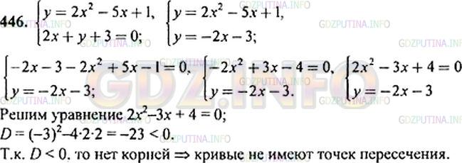 Решение 1: Номер задания №446 — ГДЗ по Алгебре 9 класс: Макарычев Ю.Н. | Докажите, что парабола у = 2хˆ2 - 5х + 1 и прямая 2х + у + 3 = 0 не пересекаются.